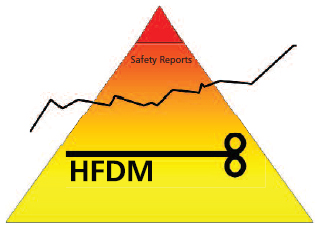 HFDM Benefits